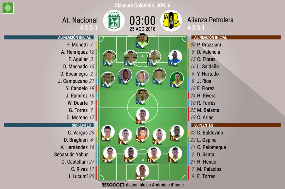 Alineaciones confirmadas del Atlético Nacional-Alianza Petrolera. BeSoccer