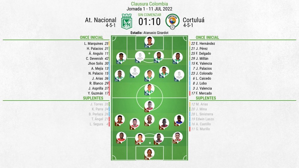 Alineaciones confirmadas del Atlético Nacional-Cortuluá. BeSoccer