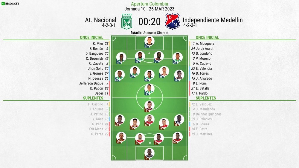 Sigue el directo del Atlético Nacional-Independiente Medellín. BeSoccer