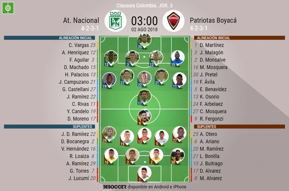 Alineaciones confirmadas del Atlético Nacional-Patriotas Boyacá. BeSoccer
