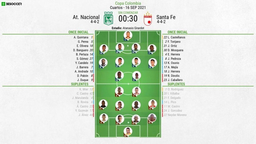 Alineaciones confirmadas del Atlético Nacional-Santa Fe. BeSoccer