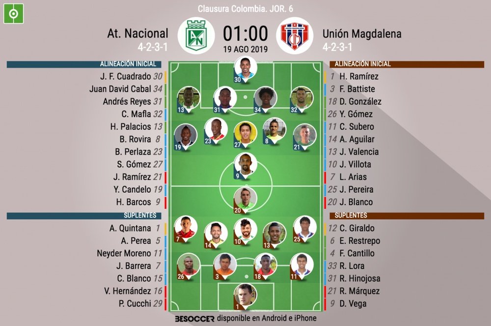 Alineaciones confirmadas del Atlético Nacional-Unión Magdalena. BeSoccer