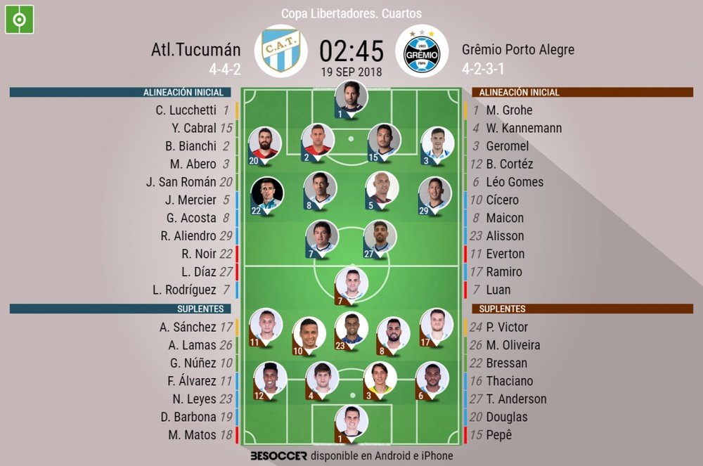 Alineaciones confirmadas del Atlético Tucumán-Gremio Porto Alegre. BeSoccer