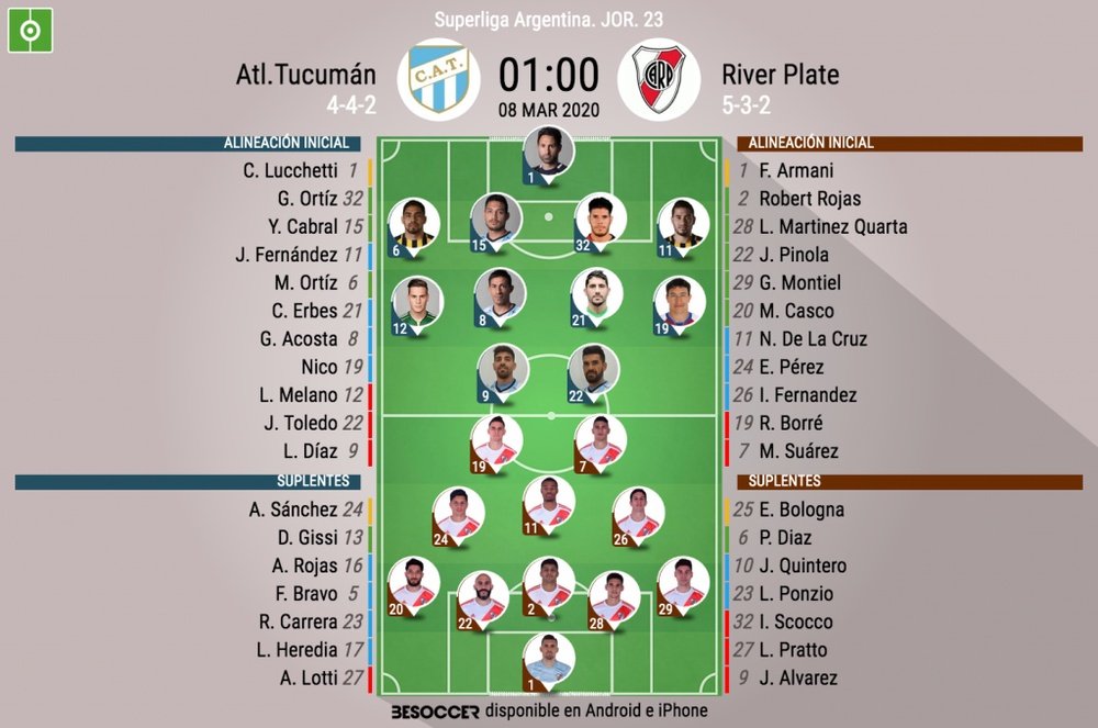 Sigue el directo del Atlético Tucumán-River Plate. BeSoccer