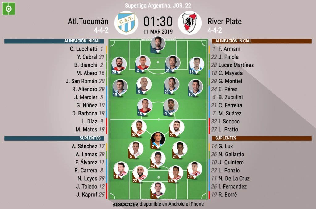Alineaciones confirmadas del Atlético Tucumán-River Plate. BeSoccer