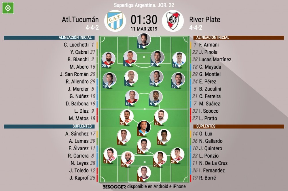 Alineaciones confirmadas del Atlético Tucumán-River Plate. BeSoccer