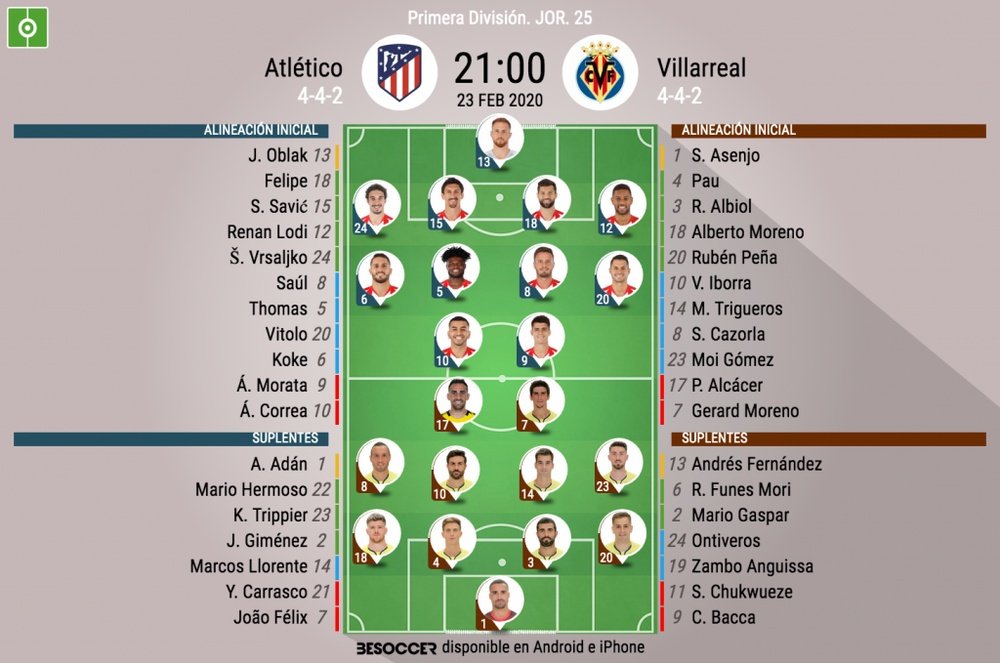 Alineaciones confirmadas del Atlético-Villarreal. BeSoccer