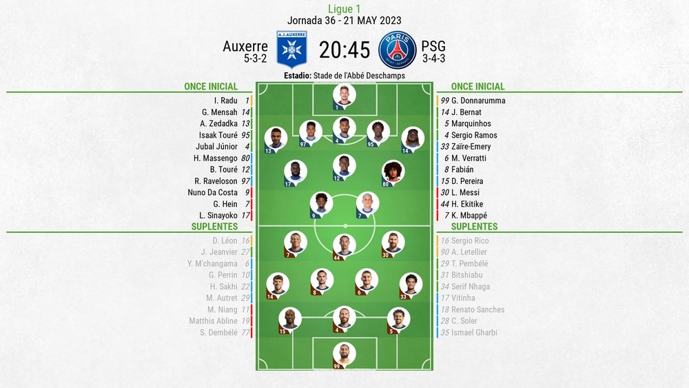Alineaciones confirmadas del Auxerre-PSG. BeSoccer