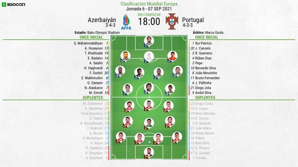 Onces confirmados del Azerbaiyán-Portugal. BeSoccer