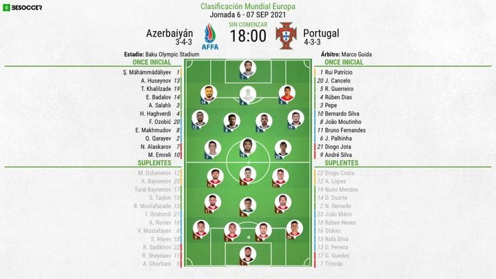 Así seguimos el directo del Azerbaiyán - Portugal