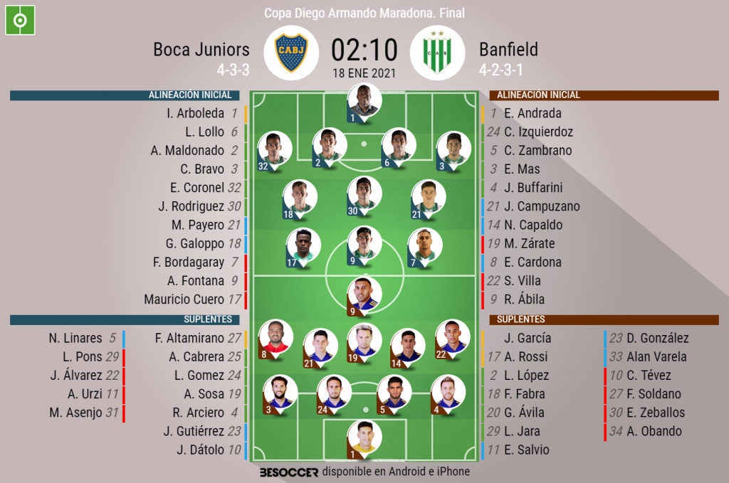 Así seguimos el directo del Banfield - Boca Juniors
