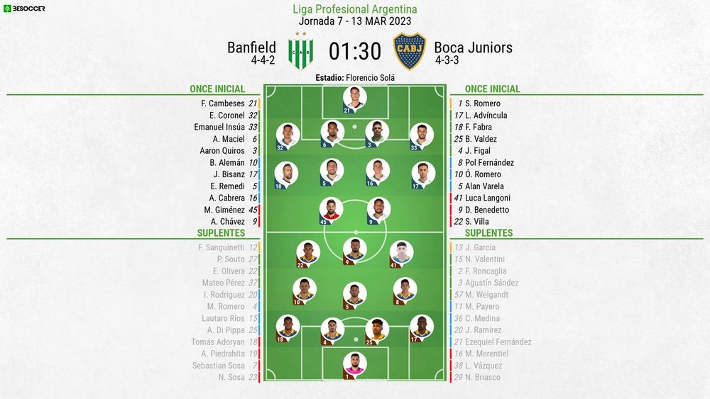 Así seguimos el directo del Banfield - Boca Juniors