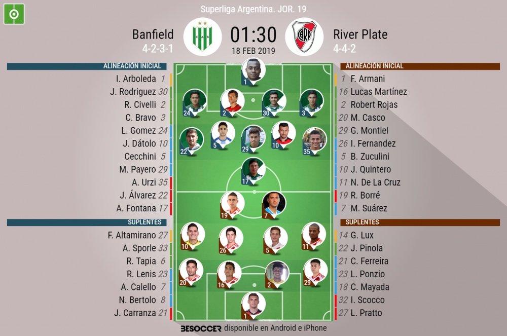 Vive el directo del Banfield-River Plate por la jornada 19 de Superliga. RiverPlate