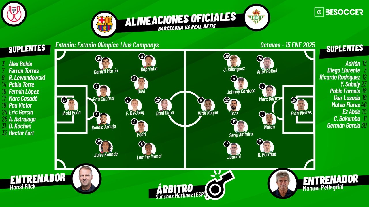 Onces confirmados del Barcleona-Betis. BeSoccer