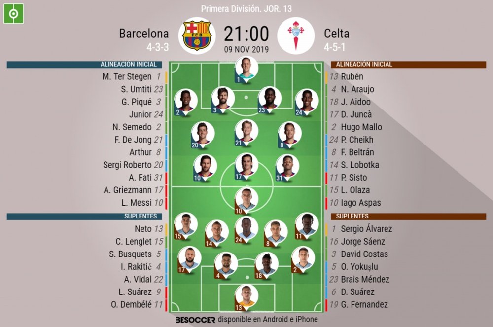 Onces confirmados del Barcelona-Celta. BeSoccer