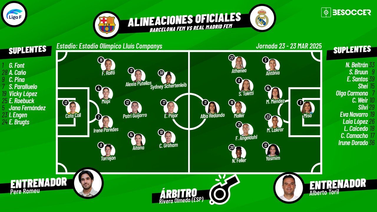 Onces confirmados del Barcelona Femenino-Real Madrid Femenino. BeSoccer