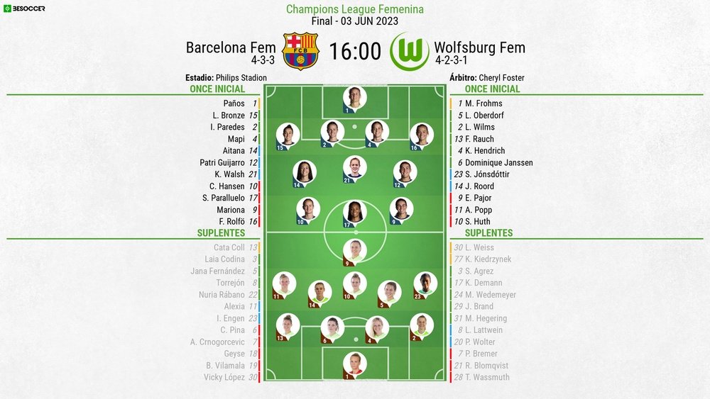 Así seguimos el directo del Barcelona Fem - Wolfsburg Fem