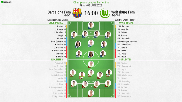 Así seguimos el directo del Barcelona Fem - Wolfsburg Fem