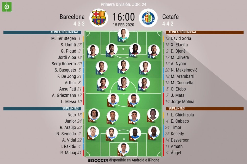 Alineaciones confirmadas del Barcelona-Getafe. BeSoccer