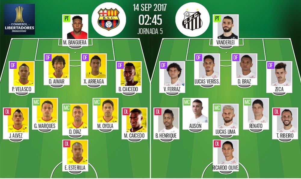 Alineaciones confirmadas del Barcelona Guayaquil-Santos de Libertadores. BeSoccer