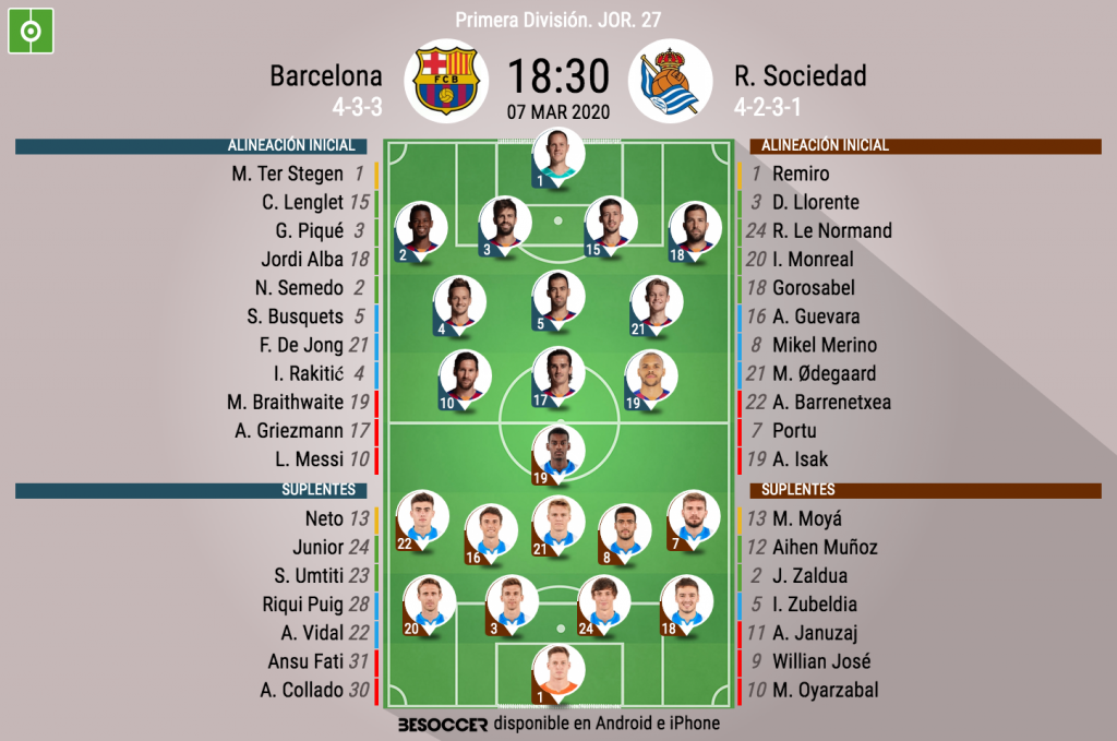 Posiciones de fc barcelona contra real sociedad