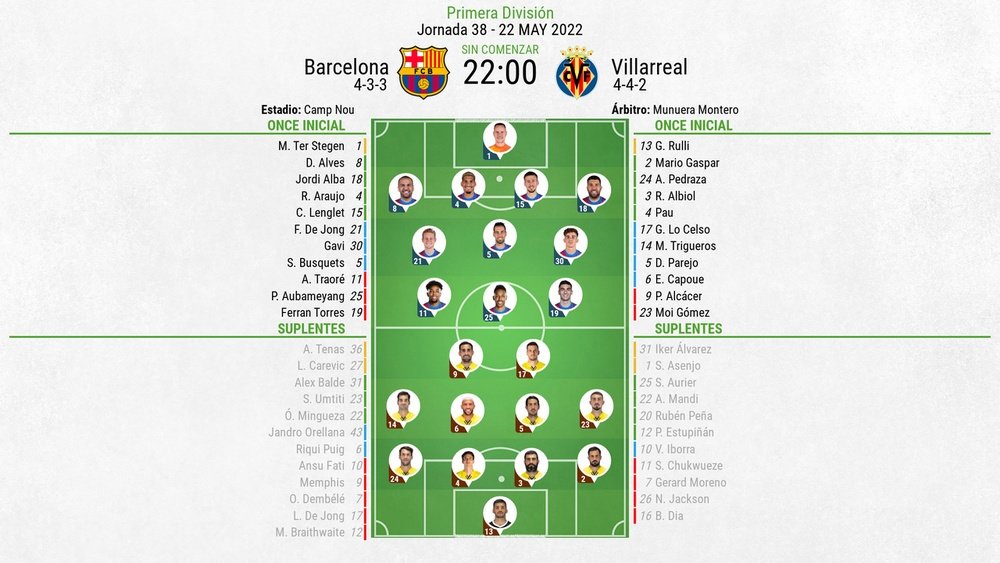 Onces confirmados del Barcelona-Villarreal. BeSoccer