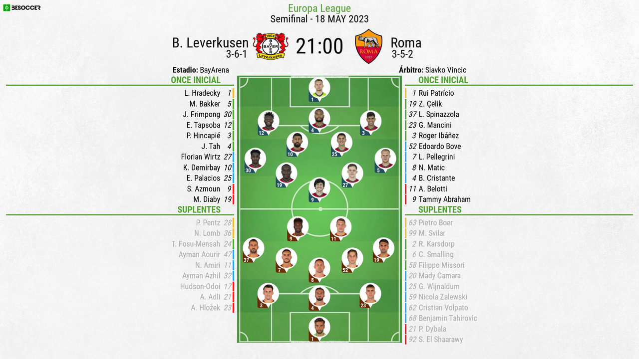 Así Seguimos El Directo Del B Leverkusen Roma 