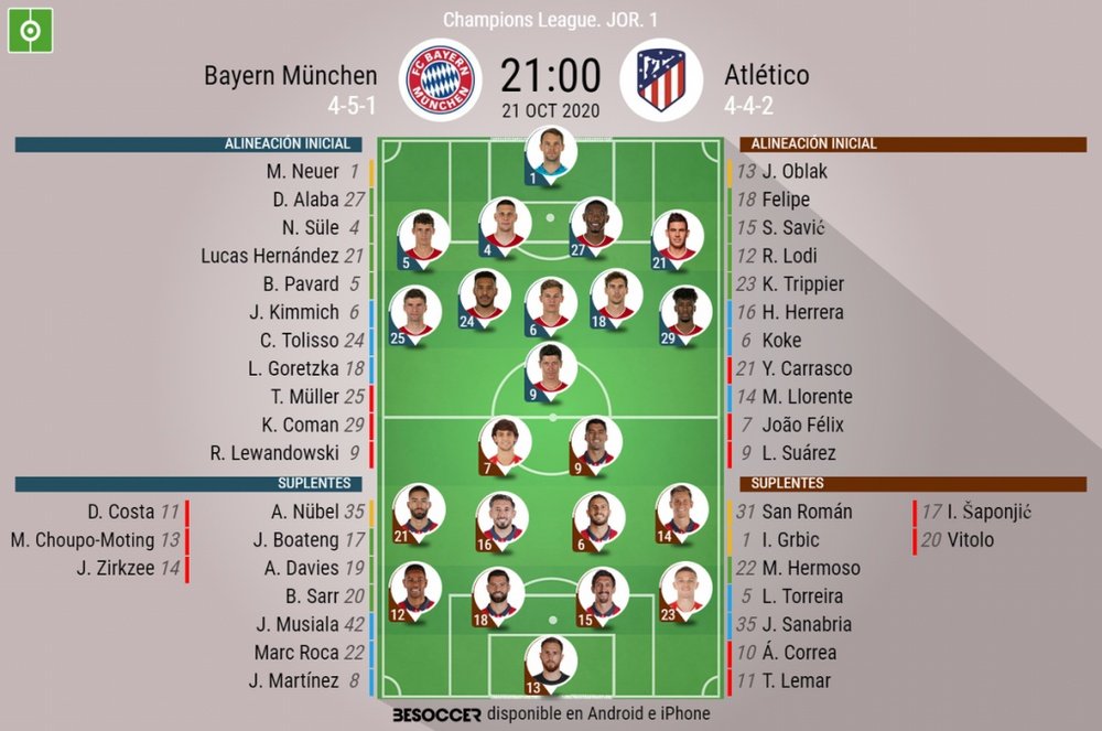 Onces confirmados del Bayern-Atlético. BeSoccer