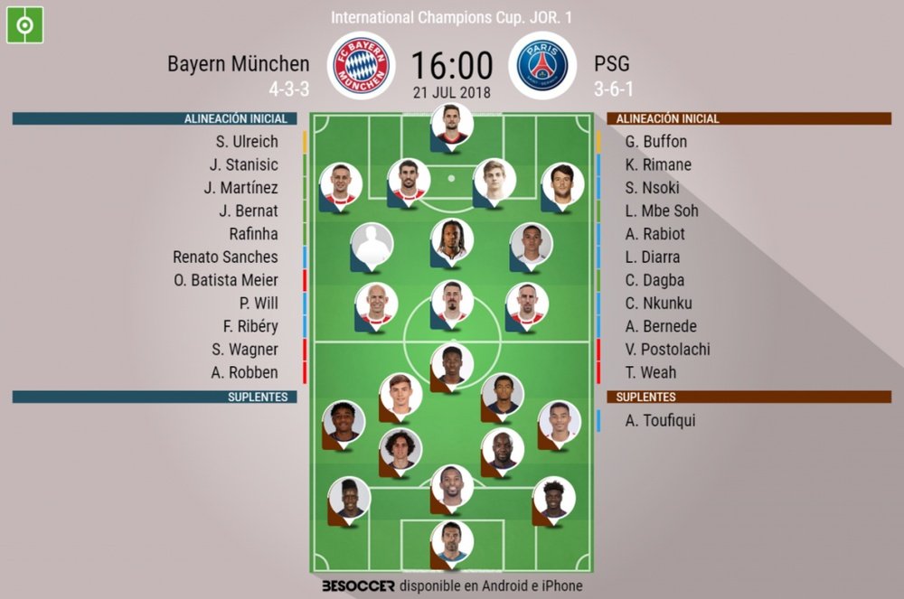 Alineaciones confirmadas del Bayern-PSG de la Jornada 1 de la Internacional Champions Cup. BeSoccer