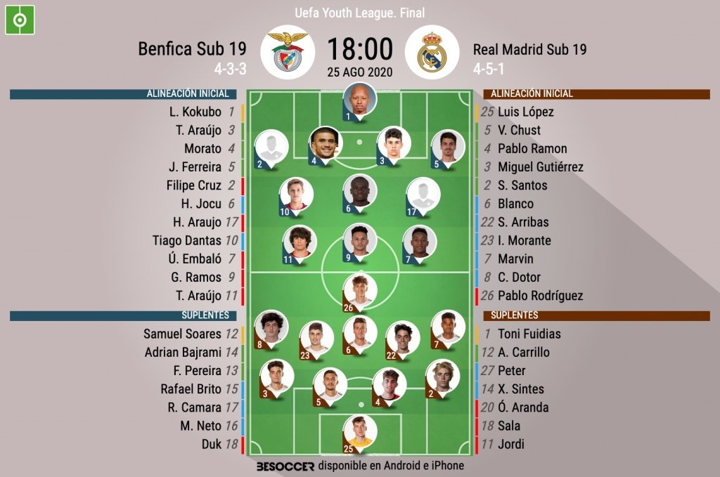Alineaciones confirmadas del Benfica-Real Madrid de la Youth League. BeSoccer