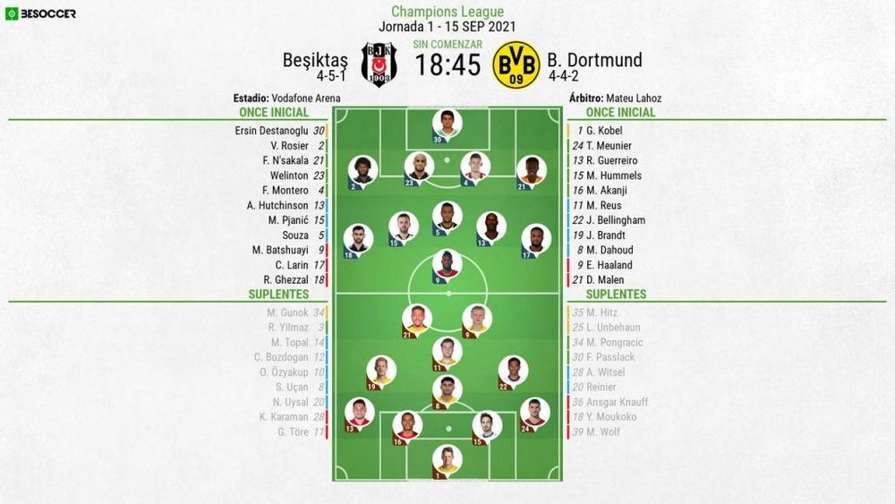 Onces confirmados del Besiktas-Borussia. BeSoccer