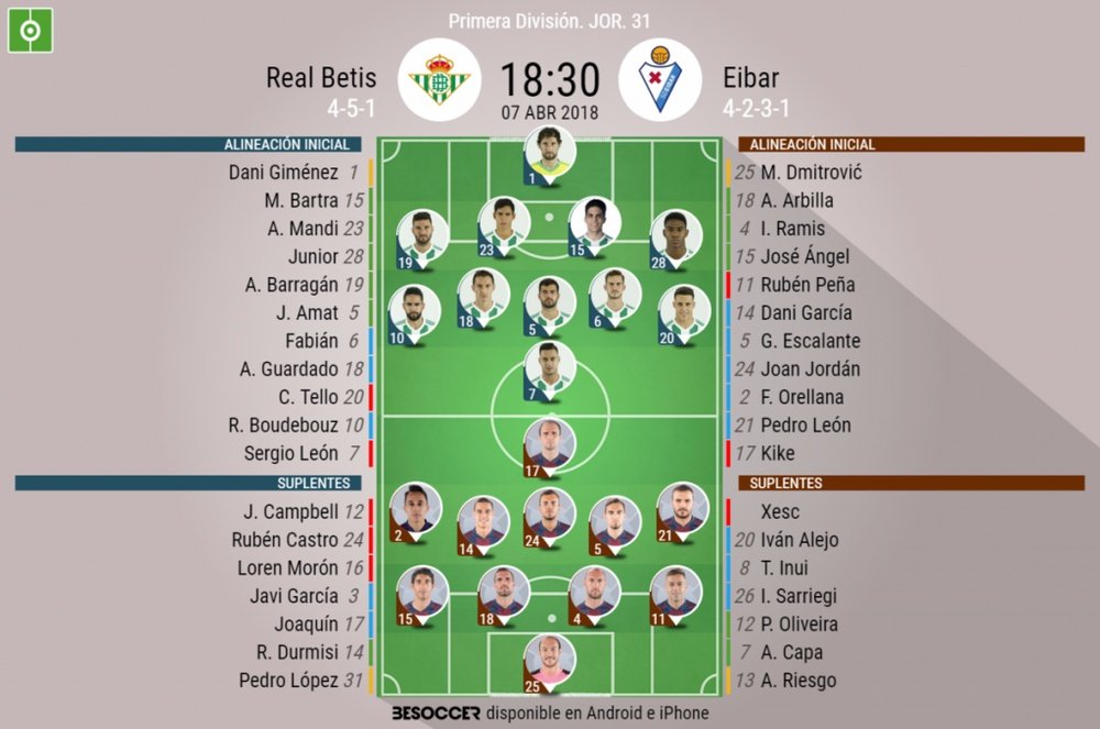 Alineaciones confirmadas del Betis-Eibar de la Jornada 31 de LaLiga 17-18. BeSoccer