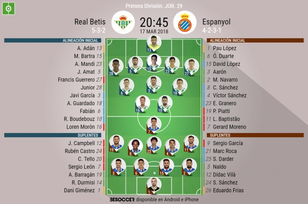 Onces iniciales del Betis-Espanyol de la Jornada 29 de LaLiga. BeSoccer