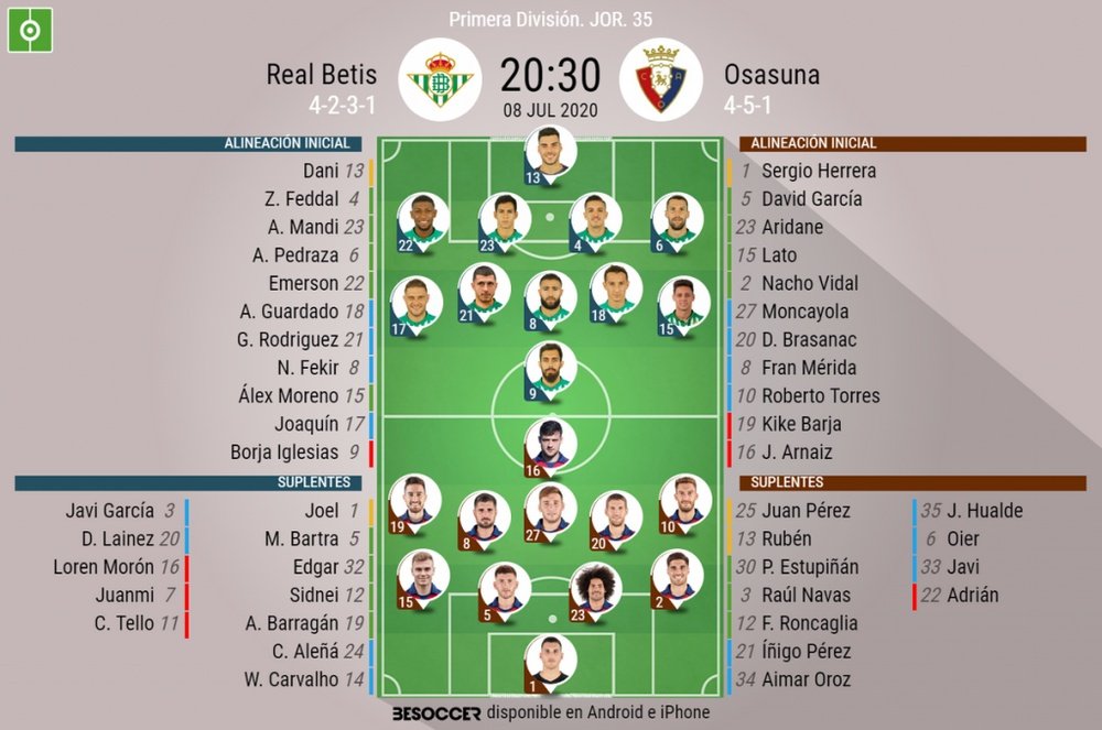 Onces confirmados del Betis-Osasuna. BeSoccer