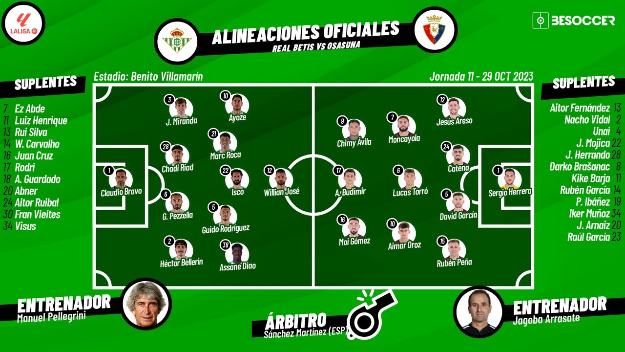 Onces confirmados del Betis-Osasuna. BeSoccer