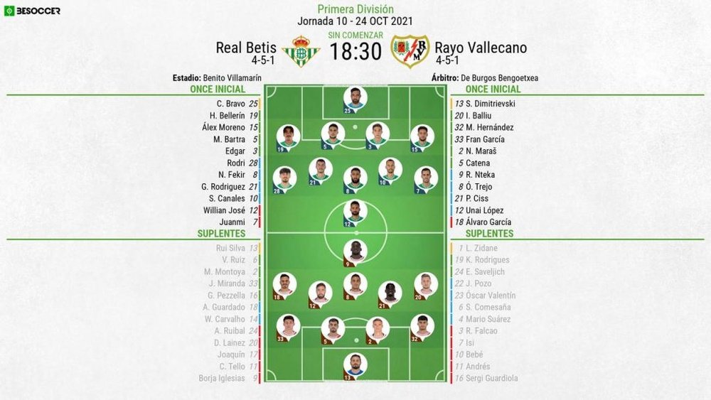 Onces confirmados del Betis-Rayo Vallecano. BeSoccer