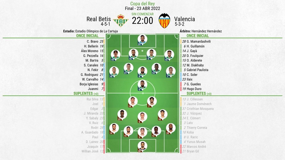 Así seguimos el directo del Real Betis - Valencia