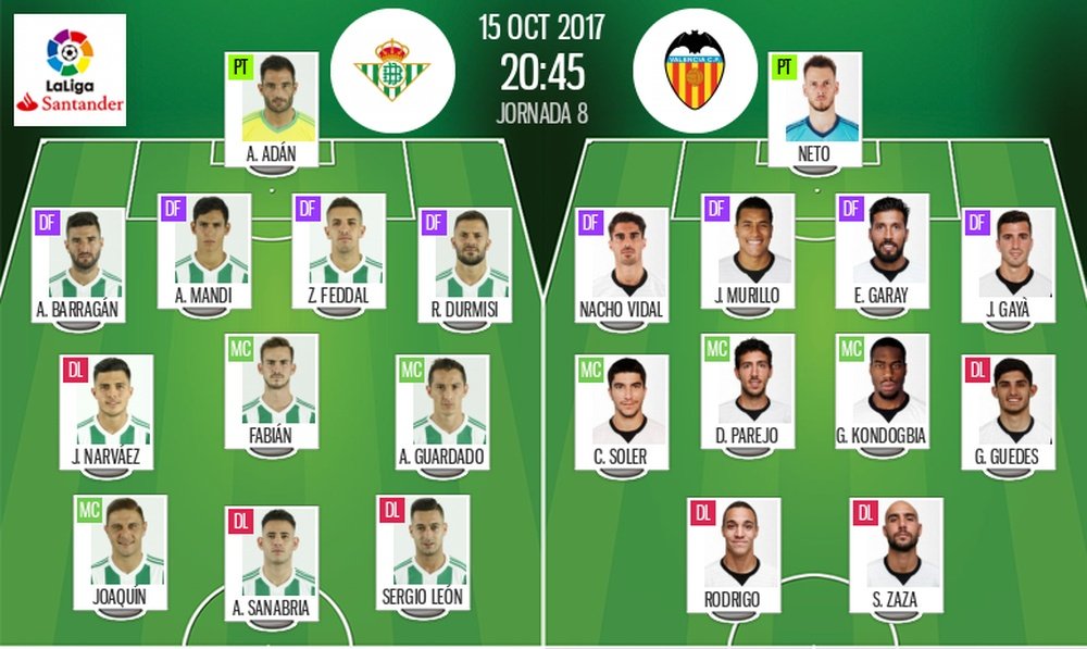 Alineaciones confirmadas del Betis-Valencia de la octava jornada de LaLiga 17-18. BeSoccer