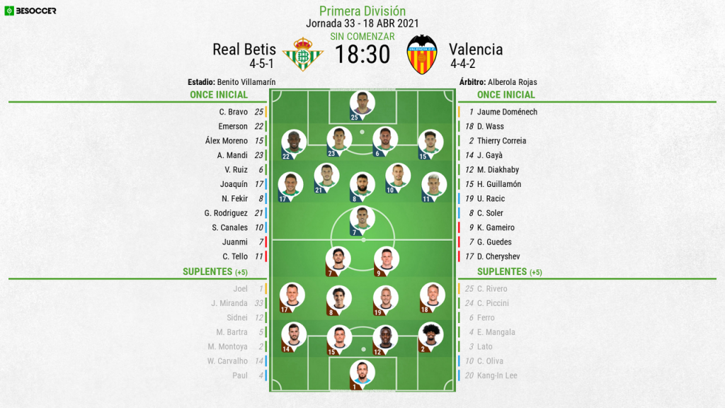 Así seguimos el directo del Real Betis - Valencia