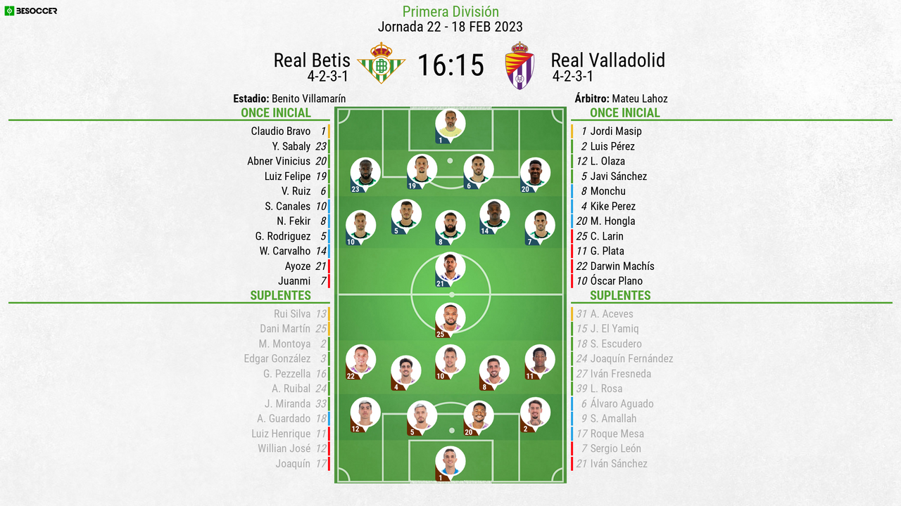 Así seguimos el directo del Real Betis - Real Valladolid