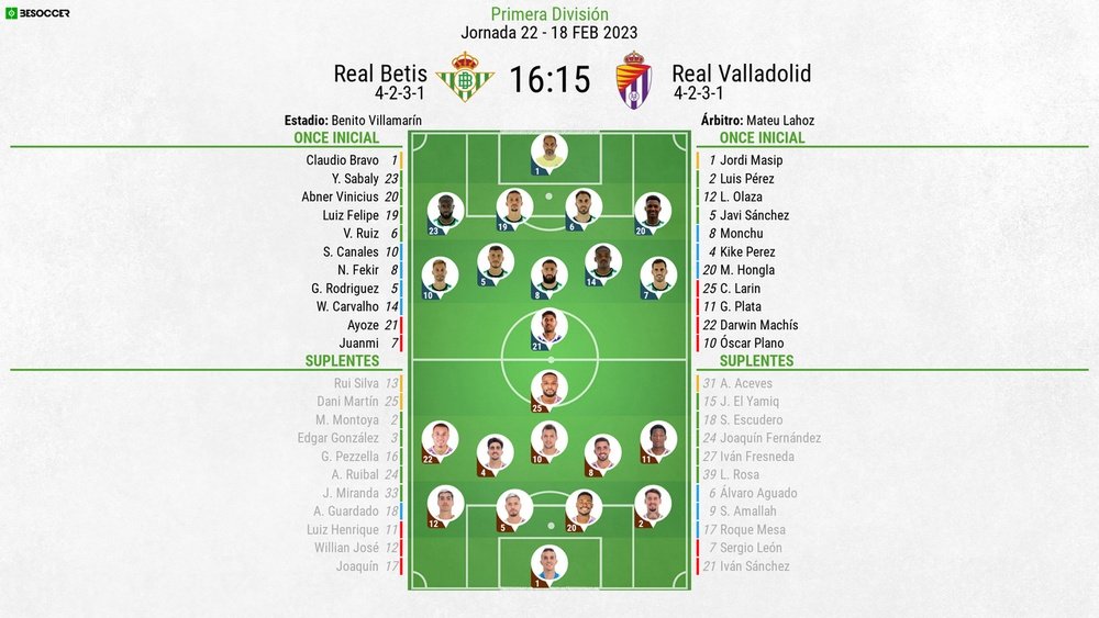 Onces confirmados del Betis-Valladolid. BeSoccer