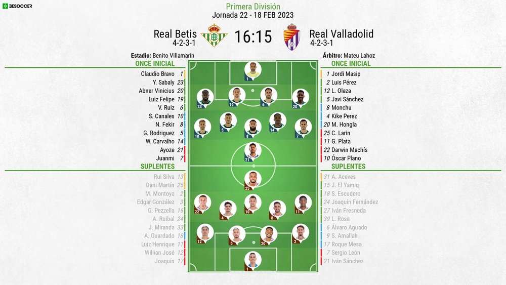 Posiciones de betis contra real valladolid