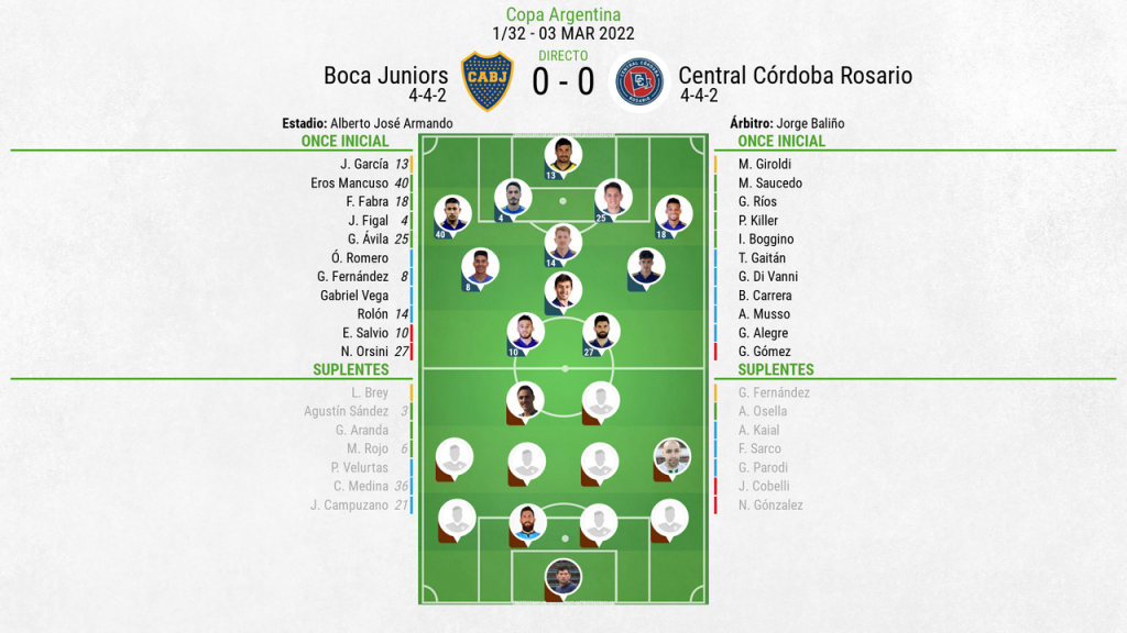 Así seguimos el directo del Boca Juniors - Central Córdoba Rosario