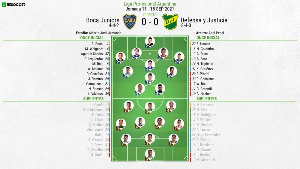 Sigue el directo del Boca Juniors-Defensa y Justicia.BeSoccer