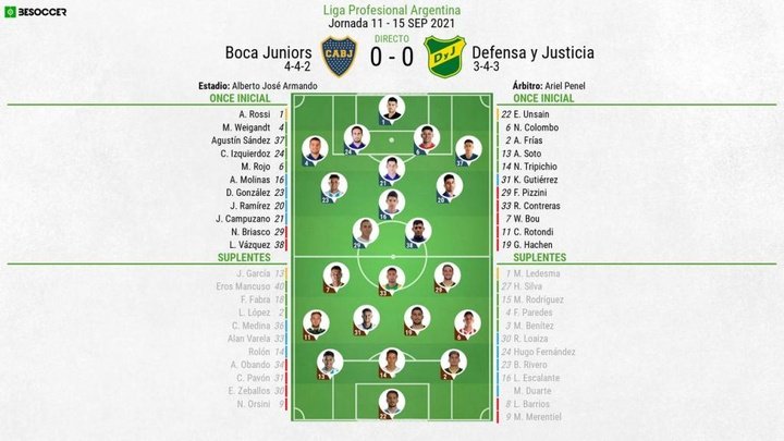 Así seguimos el directo del Boca Juniors - Defensa y Justicia