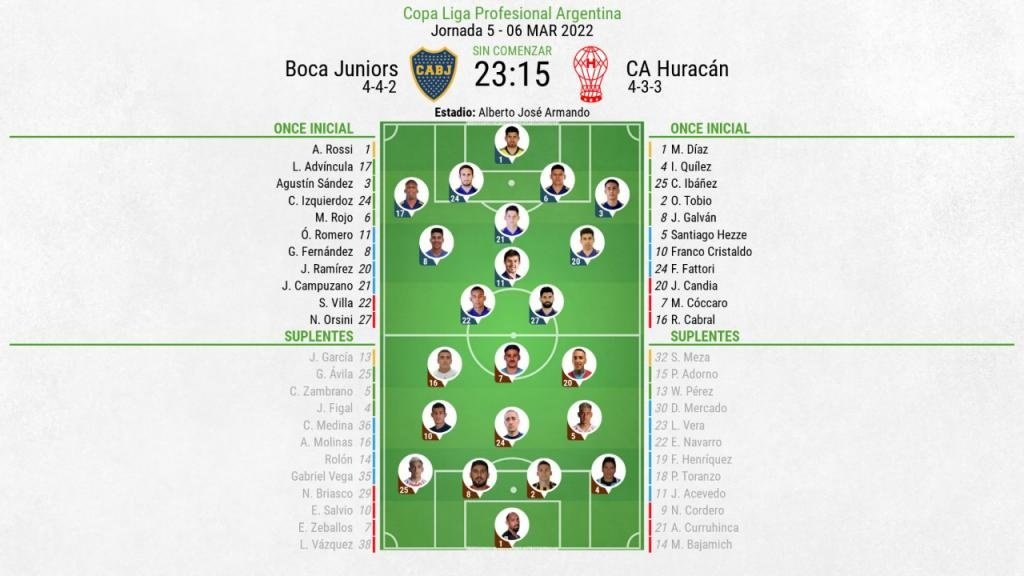 Alineaciones confirmadas del Boca Juniors-Huracán. BeSoccer