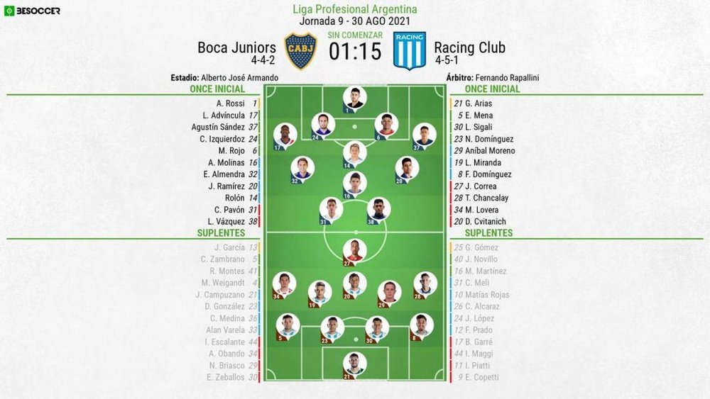 Alineaciones confirmadas del Boca Juniors-Racing. BeSoccer