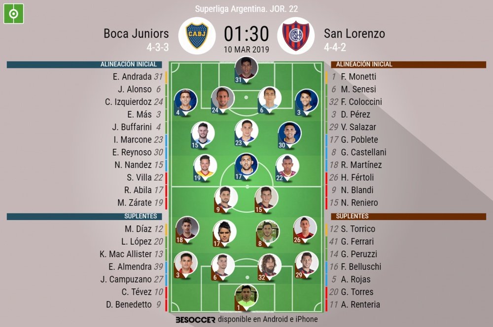 Alineaciones confirmadas del Boca Juniors-San Lorenzo. BeSoccer