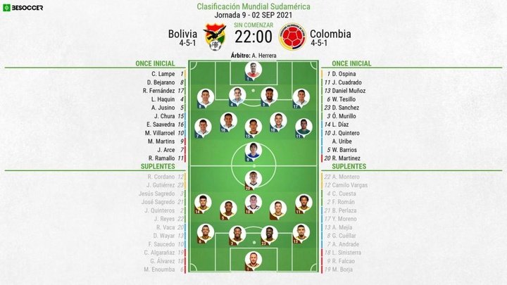 Así seguimos el directo del Bolivia - Colombia