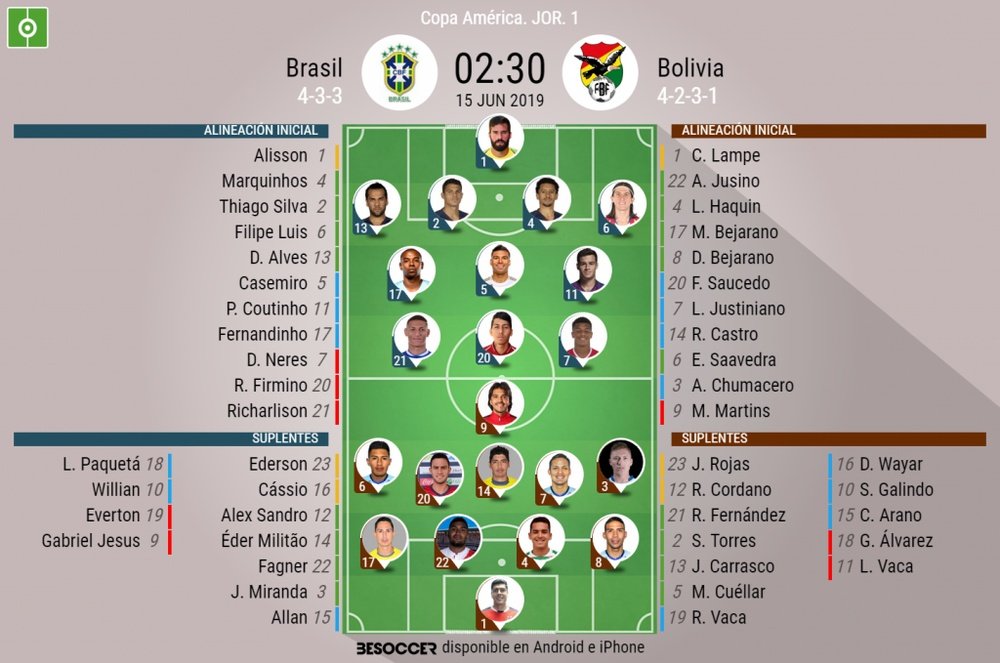 Alineaciones confirmadas del Brasil-Bolivia. BeSoccer